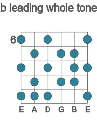 Guitar scale for Ab leading whole tone in position 6